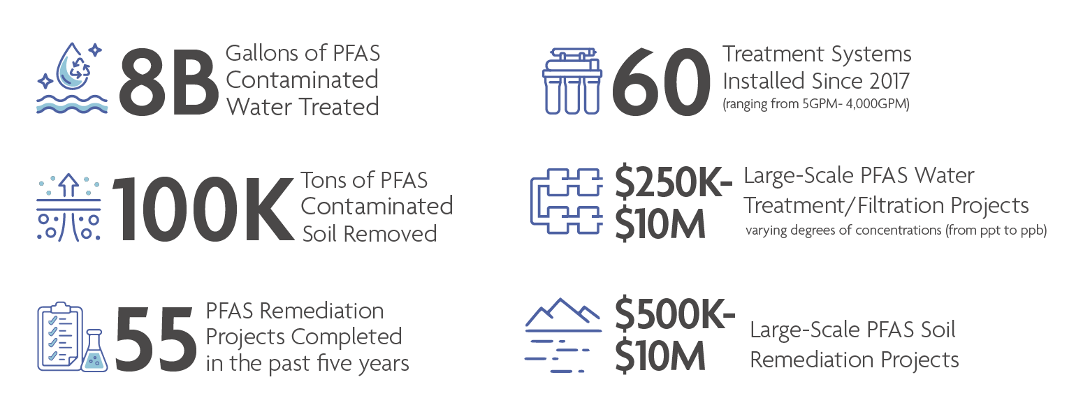 PFAS Qualifications from Clean Harbors