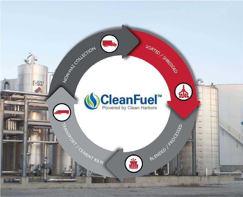 cleanfuel cleanharbors