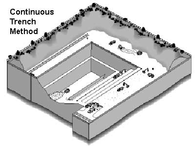 lambton landfill