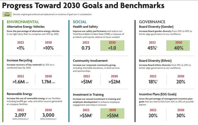 Supplement-Progress-2030